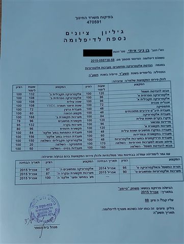 גיליון ציונים נספח לדיפלומת הנדסאי